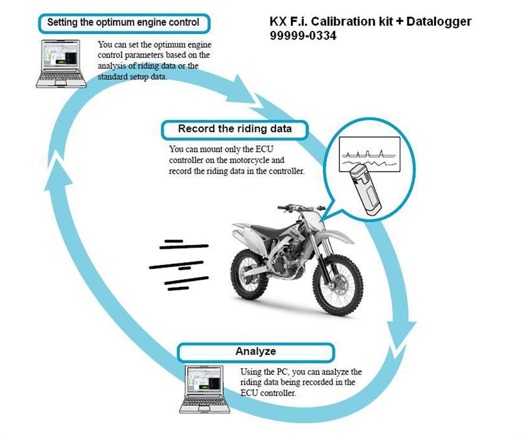 Wire, lead/controller sub harness KX450F 2015 Original Kawasaki