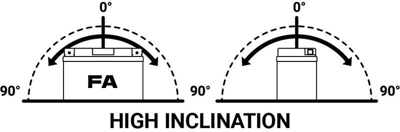 Tecnium Wartungsfreie Batterie Werkseitig aktiviert - BTX7A