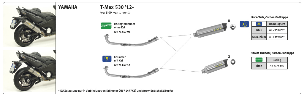 ARROW Krümmer für Yamaha T Max XP530 2012-16, Modelljahr 2012-16, mit Katalysator