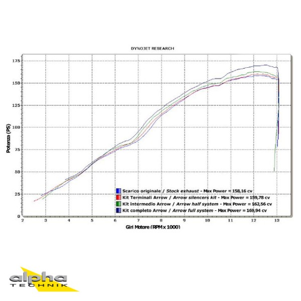 ARROW Auspuff DARK THUNDER für Yamaha YZF-R1 2007-2008, Aluminium schwarz