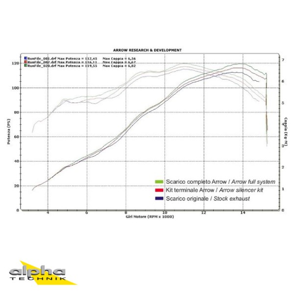 ARROW Auspuff DARK INDY-RACE für Honda CBR600RR 2007-2012 Aluminium (Nur mit ARROW Zwischenrohr)